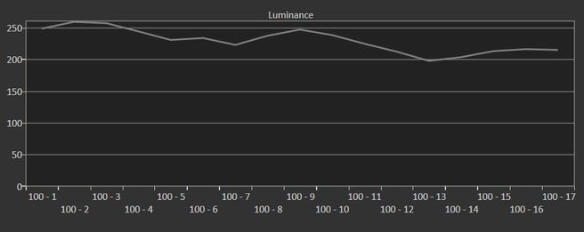 Alienware AW3926QW - Corner dimming