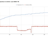 Lexar NM990 warmtetest