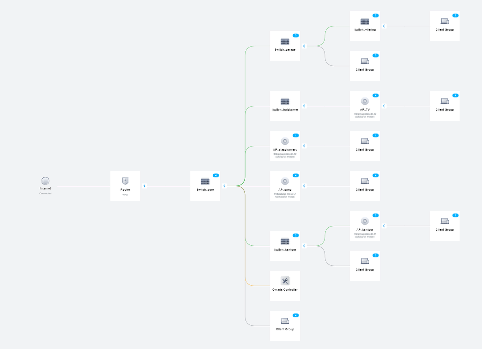 Afbeeldingslocatie: https://tweakers.net/i/OfBPO4icc9xSZXmR7Voe3Yt2t5E=/full-fit-in/4000x4000/filters:no_upscale():fill(white):strip_exif()/f/image/ZmDaE59e3XIQMzo6EWcBV4wr.png?f=user_large