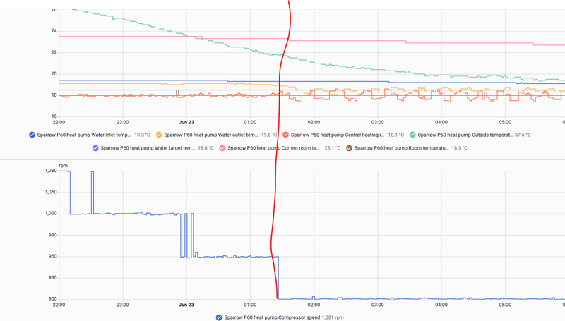 Afbeeldingslocatie: https://tweakers.net/i/OfKvqVuwfhEfiqWXtSIN8Y7vUec=/800x/filters:strip_exif()/f/image/RO3WVheLnZGuRmh801hFOQLE.png?f=fotoalbum_large