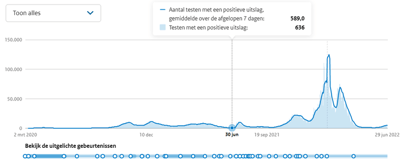 Afbeeldingslocatie: https://tweakers.net/i/OfO84umngctEbQOEM188pJh5b2Q=/800x/filters:strip_exif()/f/image/oxaybNawBl6dCLSDtubHehcE.png?f=fotoalbum_large