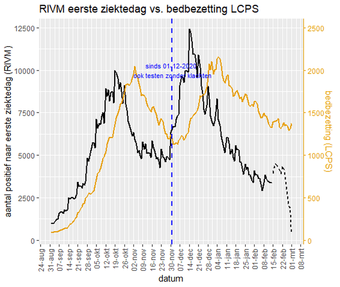 Afbeeldingslocatie: https://tweakers.net/i/OfsFR1KiIu_KEVjCKPvjCl2pVIg=/full-fit-in/4000x4000/filters:no_upscale():fill(white):strip_exif()/f/image/QUiHyZWERwh66xqQX1vK1mI7.png?f=user_large