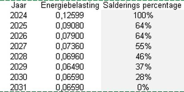 Afbeeldingslocatie: https://tweakers.net/i/OfuTFMgc1TUMiDy66DggDo7kn3Y=/full-fit-in/4000x4000/filters:no_upscale():fill(white):strip_exif()/f/image/SD6A4GSk7Y4RQizGbAINkK7h.png?f=user_large