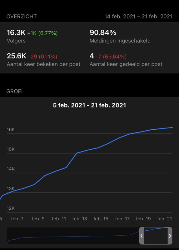 Afbeeldingslocatie: https://tweakers.net/i/OgMQWAJMmt9skIBBZkB-1yGV8tc=/x800/filters:strip_icc():strip_exif()/f/image/8v04MtBILuORvxxGKmJKsZdt.jpg?f=fotoalbum_large
