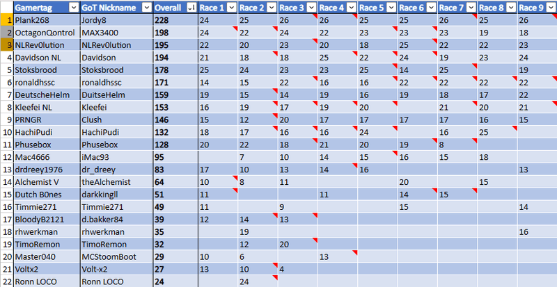 Afbeeldingslocatie: https://tweakers.net/i/OgZr0oDwHclYMjK1LvdoLqA6HFA=/800x/filters:strip_exif()/f/image/Vk6syLClLxtq16tpA0sYH0ER.png?f=fotoalbum_large