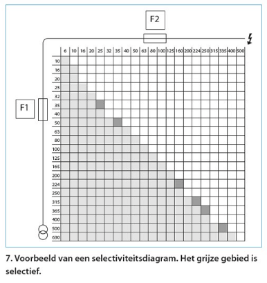 Afbeeldingslocatie: https://tweakers.net/i/Oh7mMA5zdXGd2gutpJkPH8fRroc=/full-fit-in/4000x4000/filters:no_upscale():fill(white):strip_exif()/f/image/vaBx3TDRwqi7Wa9uC176sx1V.png?f=user_large