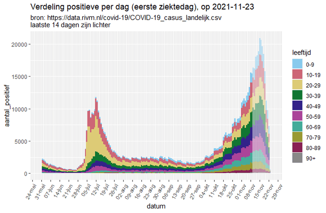 Afbeeldingslocatie: https://tweakers.net/i/Oh9HzV9_CFZzGPV2zTtH98fC-X4=/full-fit-in/4000x4000/filters:no_upscale():fill(white):strip_exif()/f/image/STlLO39TggLo9jBDMTFfEgOh.png?f=user_large