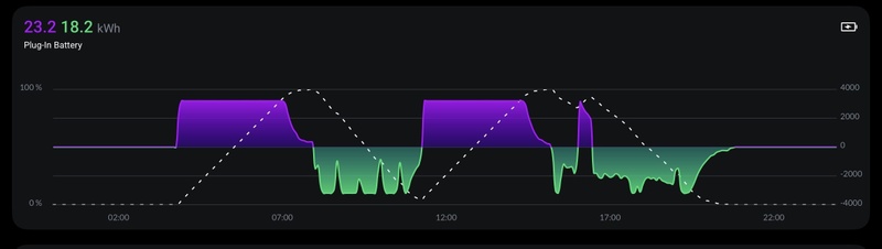 Afbeeldingslocatie: https://tweakers.net/i/OhnyY3isHWF7Lps8u4-OI4BHfxc=/800x/filters:strip_icc():strip_exif()/f/image/oDa6Yv3KrITDhUOHSSKbwWPx.jpg?f=fotoalbum_large