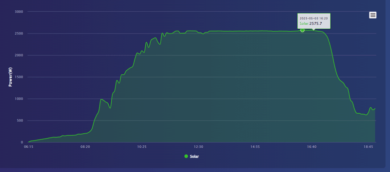 Afbeeldingslocatie: https://tweakers.net/i/Oi5jG8SXbiu2WbIgFDTar8LkUmw=/800x/filters:strip_exif()/f/image/T3sV3Lx0NtRt0mzifh1PyFDG.png?f=fotoalbum_large