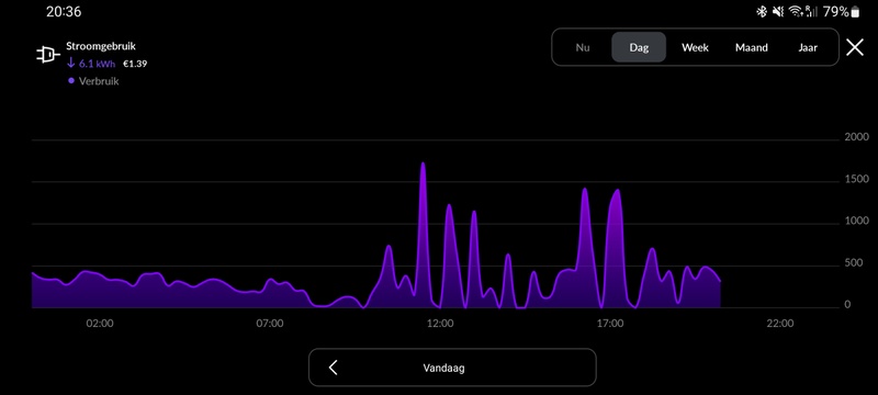 Afbeeldingslocatie: https://tweakers.net/i/OiYZ-RRhXd_gwlM4t14eO1-j2y4=/800x/filters:strip_icc():strip_exif()/f/image/A1GeRKoppDlFWeFiIgcFn9ge.jpg?f=fotoalbum_large