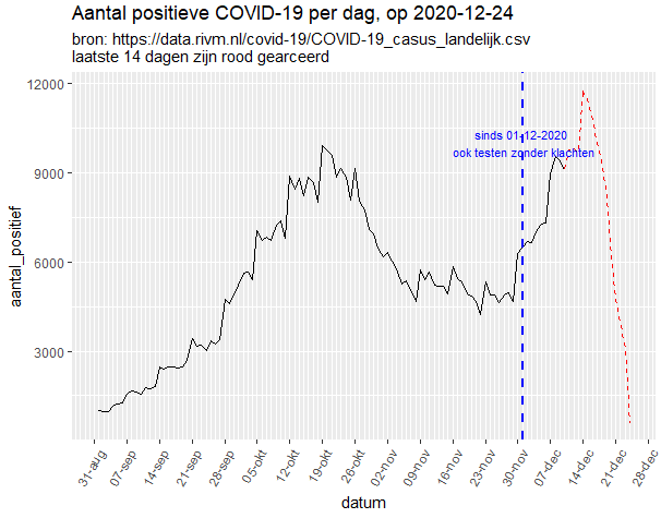 Afbeeldingslocatie: https://tweakers.net/i/Oila061JjKXoZdE-XFZLoY6o1fQ=/full-fit-in/4000x4000/filters:no_upscale():fill(white):strip_exif()/f/image/vzgKBHZfxDIfz48doDZhVvg7.png?f=user_large