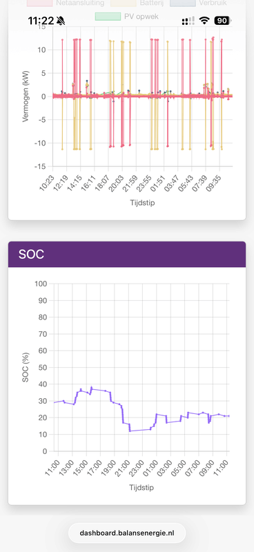 Afbeeldingslocatie: https://tweakers.net/i/Oipq5GqQXTBEq3_vsb43Ci6CdRQ=/x800/filters:strip_exif()/f/image/zThaqoq8rzGVoaV8BaQ9dLe0.png?f=fotoalbum_large
