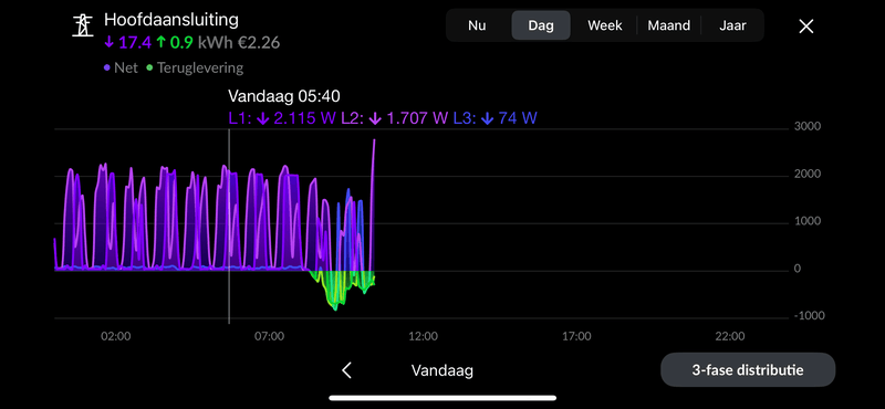Afbeeldingslocatie: https://tweakers.net/i/OiqNTeZJR2ArwNLnEtFZ3NOrLDs=/800x/filters:strip_exif()/f/image/v6sLz20GawQeQZwOWWZN2JNz.png?f=fotoalbum_large