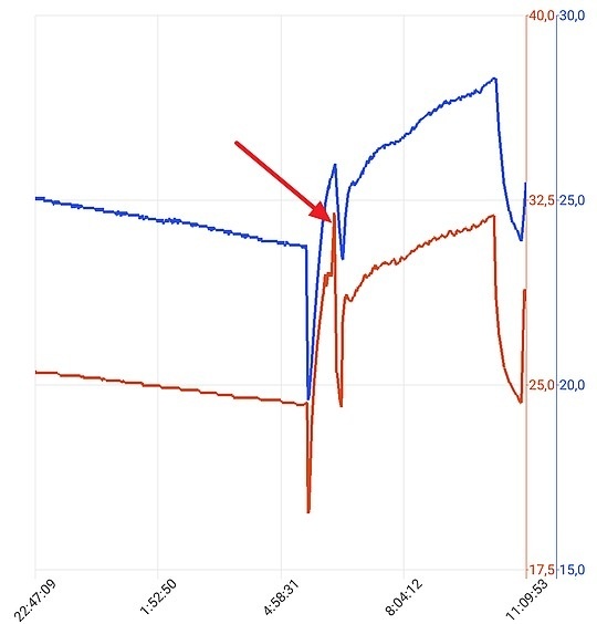 Afbeeldingslocatie: https://tweakers.net/i/OjQEXHHaJQ8XObqCHhc8HZfQWvA=/full-fit-in/4920x3264/filters:max_bytes(3145728):no_upscale():strip_icc():fill(white):strip_exif()/f/image/mMMpDjQAMNP38vik1naBoOLb.jpg?f=user_large