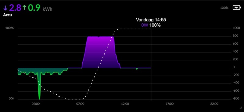 Afbeeldingslocatie: https://tweakers.net/i/OjdDQd1thz1ThWkl1HNVA2AzEBE=/800x/filters:strip_icc():strip_exif()/f/image/TquWITfeYv5EkqoKexwFosNk.jpg?f=fotoalbum_large