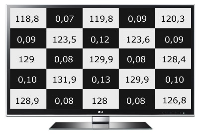 LG LW980s beelduniformiteit