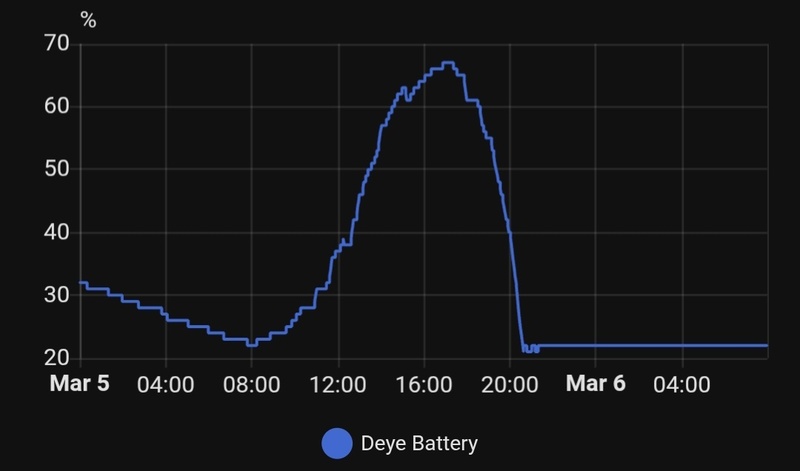Afbeeldingslocatie: https://tweakers.net/i/OjqLyZ2J7pImCkbS0t-_Iqs6pGg=/800x/filters:strip_icc():strip_exif()/f/image/epkdd0SiOfVf2sAkxLiuWWIc.jpg?f=fotoalbum_large