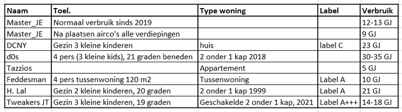 Afbeeldingslocatie: https://tweakers.net/i/OlNMxLcwjYMN_St1IpP8lq5UDhw=/800x/filters:strip_exif()/f/image/SucWBAGIMz34NNVHgFeMXKi3.png?f=fotoalbum_large