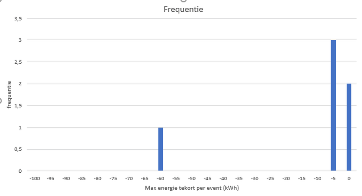 Afbeeldingslocatie: https://tweakers.net/i/OlWYYjnv2HZMZ4kjYiUiRPbaR3E=/full-fit-in/4000x4000/filters:no_upscale():fill(white):strip_exif()/f/image/ILxEeLskIMdzfsEbR6ix3Rfc.png?f=user_large