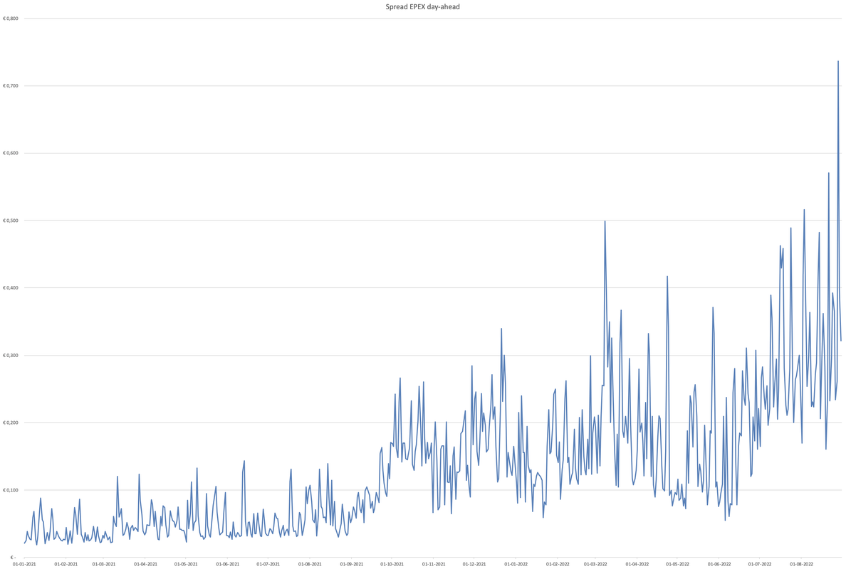 Teruglevertarief zonnepanelen - Tweakers