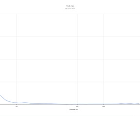 Frequentiekarakteristiek en THD HP Omen Blast