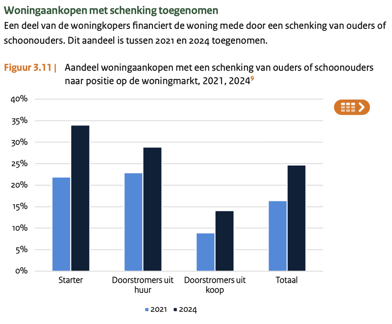 Afbeeldingslocatie: https://tweakers.net/i/OmgHGz5wQARa5ciHqWsAXzXjfrU=/800x/filters:strip_exif()/f/image/vksXNYf6nzECbSKJim8M2nFJ.png?f=fotoalbum_large