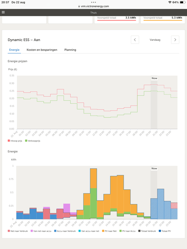 Afbeeldingslocatie: https://tweakers.net/i/OnRAsl2OdShSY4ugEDmZ-YH5gWg=/x800/filters:strip_exif()/f/image/idL83drXvnSH8Ij4HTfo33oa.png?f=fotoalbum_large