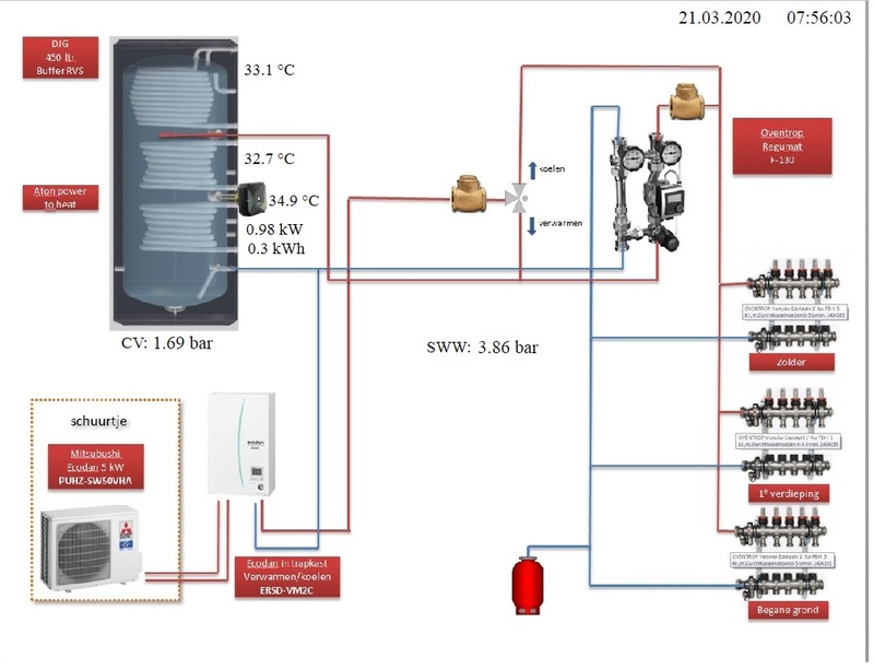 Afbeeldingslocatie: https://tweakers.net/i/OndliP-mhyMNQL3Gen_2ND4ZQQo=/800x/filters:strip_icc():strip_exif()/f/image/3g26X8w9HKvMRiJfhcWIDZIL.jpg?f=fotoalbum_large