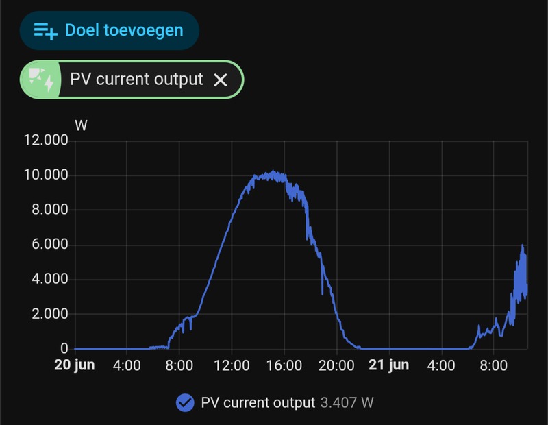 Afbeeldingslocatie: https://tweakers.net/i/OnvP8Bcr70M7h4ircg6TbS8epn4=/800x/filters:strip_exif()/f/image/GXtkyGVawBUT30TFM7Pv5BxN.png?f=fotoalbum_large