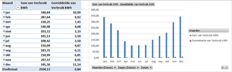 Afbeeldingslocatie: https://tweakers.net/i/OnyUtNWhijs2Tb-YeLW4DRp2eXI=/800x/filters:strip_exif()/f/image/TYX5KumWROdxN0uIwx9ZmsDy.png?f=fotoalbum_large