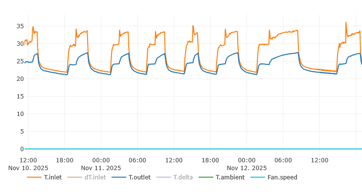 Afbeeldingslocatie: https://tweakers.net/i/OojrMA5kDisHoeQY73B4TlLX3Lk=/fit-in/4000x4000/filters:no_upscale():strip_exif()/f/image/bhKTQH9PcIGa3GR6hlBOHhaI.png?f=user_large