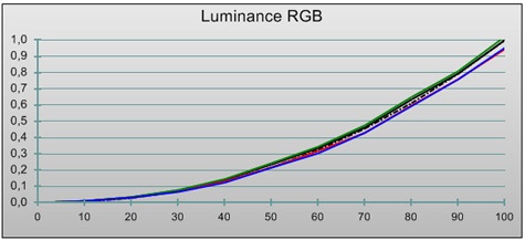 Viera VT20 luminance out-of-the-box Viera VT20 luminance out-of-the-box