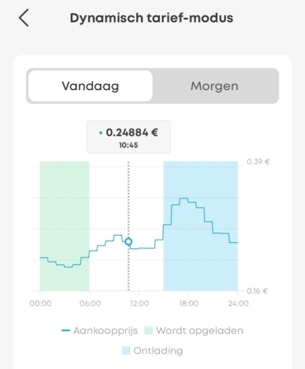 Afbeeldingslocatie: https://tweakers.net/i/Oq-N58rFCjRxipfhZkVbz5ZZpWw=/fit-in/4920x3264/filters:max_bytes(3145728):no_upscale():strip_icc():strip_exif()/f/image/xfihdZxDCodh2vfozXJpZRcQ.jpg?f=user_large