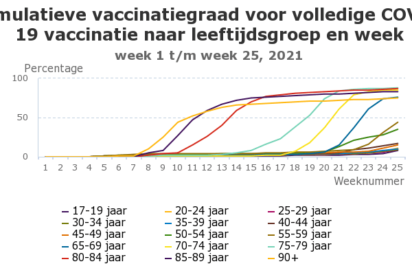 Afbeeldingslocatie: https://tweakers.net/i/Oq65lIjMnkKmd9XCoccMd6i20No=/full-fit-in/4000x4000/filters:no_upscale():fill(white):strip_exif()/f/image/W5zVq8cHP3Gcnk6vqLAMLIw1.png?f=user_large