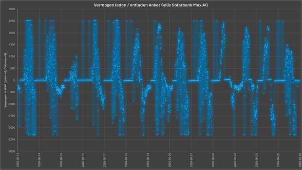 Afbeeldingslocatie: https://tweakers.net/i/Oq6gM0BahnsRvJV8WYUXXgbh0FU=/620x/filters:strip_exif()/m/173490/1WD69PafK0AQQUHvHtit5aOYgLrw5H4m7275VbWQpRR8iyqplB.png?f=620xauto