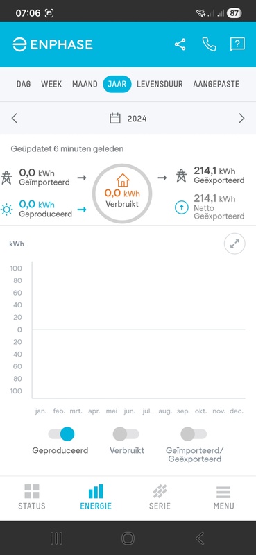 Afbeeldingslocatie: https://tweakers.net/i/OqVLlWJ3II6OGWdx3ptm95q9bsc=/x800/filters:strip_icc():strip_exif()/f/image/R3gQvVMluHgQP9cT1Ir5SBX3.jpg?f=fotoalbum_large