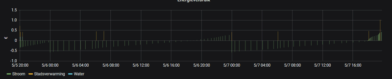 Afbeeldingslocatie: https://tweakers.net/i/OrNkhVdPCRUpyj7l3XZzirFyWrQ=/800x/filters:strip_exif()/f/image/sp8AJYvtPM0FE6FmMFXyHGSE.png?f=fotoalbum_large