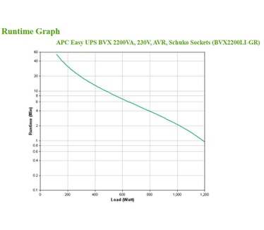 APC Back-UPS BVX2200LI-GR Noodstroomvoeding - 2200VA, 4x stopcontact