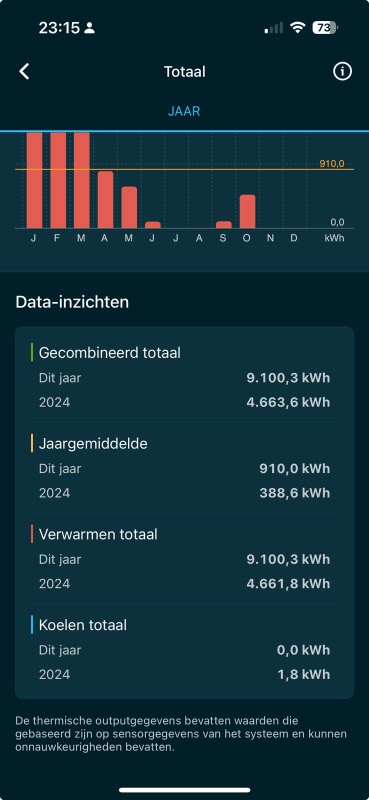Afbeeldingslocatie: https://tweakers.net/i/OsB9mB4TwK1O-CbVJpUiEJ76c_M=/x800/filters:strip_icc():strip_exif()/f/image/v7qg2CbwkY2gKdMybAFHKPSa.jpg?f=fotoalbum_large