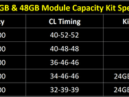 G.Skill 8200MHz kitje