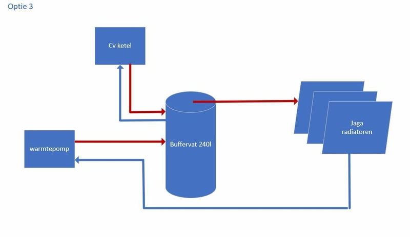 Afbeeldingslocatie: https://tweakers.net/i/OtqzxI_WJ6SoDp6PiTpUYVbILG0=/800x/filters:strip_icc():strip_exif()/f/image/36w8BmVR9Dm87KujauK5jEc1.jpg?f=fotoalbum_large