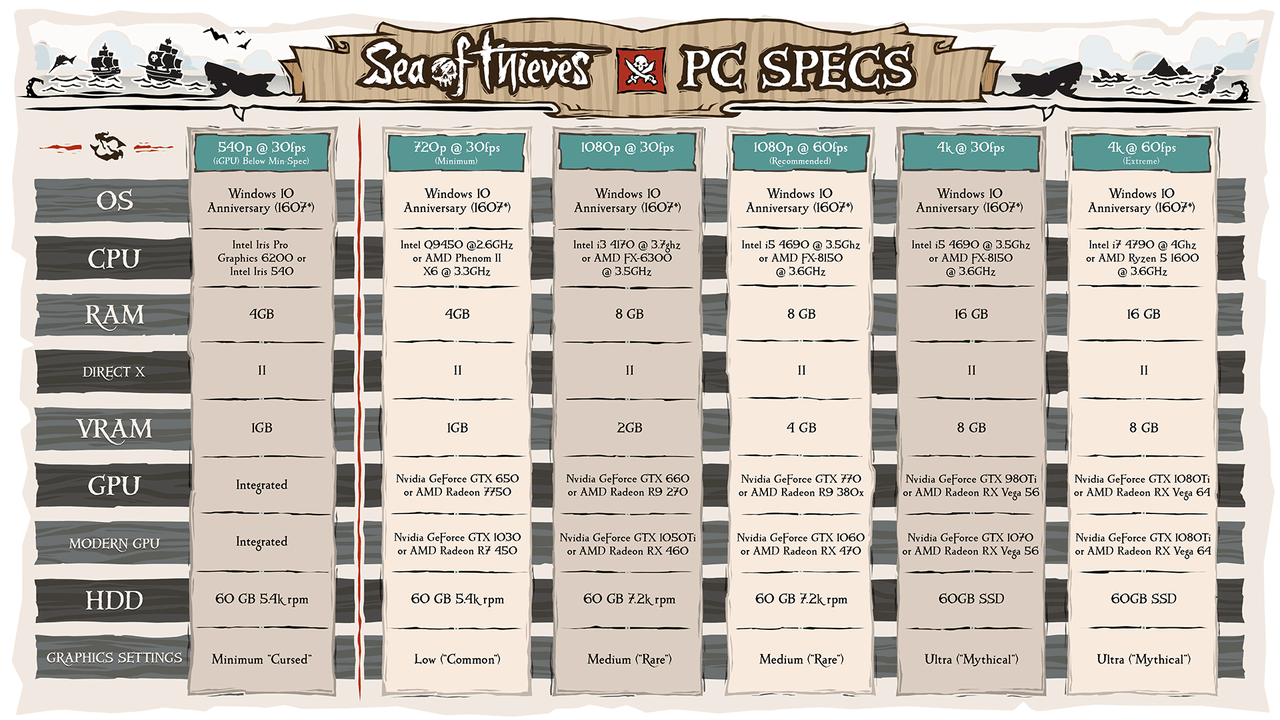 Sea Of Thieves Is speelbaar Op Laptops Met Igpu Gaming Geeks Tweakers