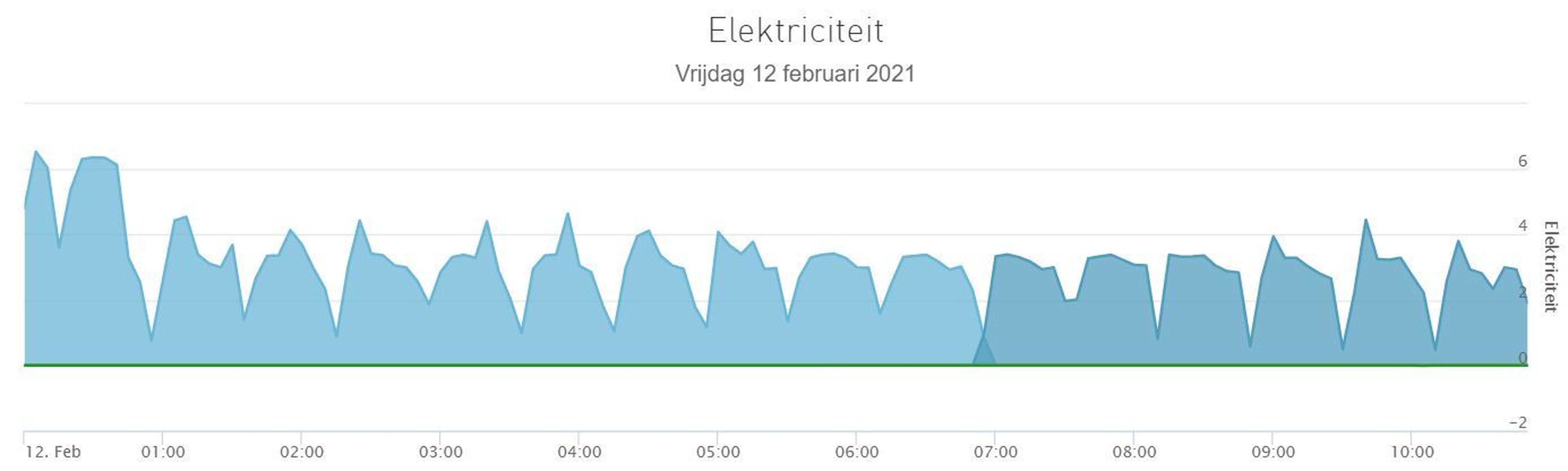 Afbeeldingslocatie: https://tweakers.net/i/OuNy8AdUw3Q9Q8ySjr0kMG1U4JU=/full-fit-in/4920x3264/filters:max_bytes(3145728):no_upscale():strip_icc():fill(white):strip_exif()/f/image/YAAHCMUlxmQPFcEE7ybfupos.jpg?f=user_large