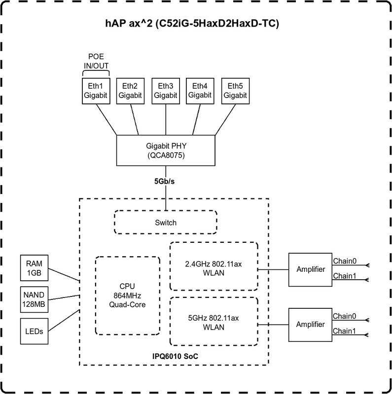 Afbeeldingslocatie: https://tweakers.net/i/Ow5J3aATynxL2M2zIcFhT5FFSas=/x800/filters:strip_exif()/f/image/qhLqUYVZGlYbGFMUDy0YgV80.png?f=fotoalbum_large