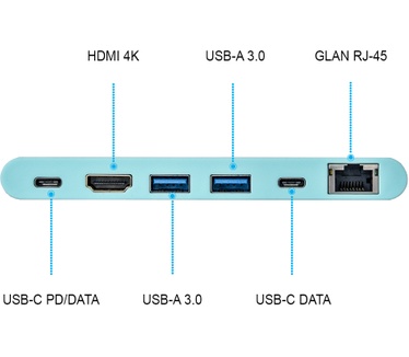 iTEC USB-C Mini Docking Station