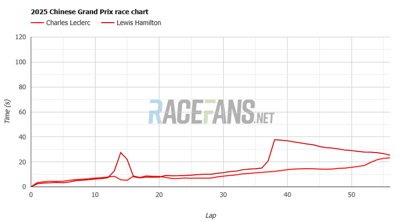 Afbeeldingslocatie: https://tweakers.net/i/OweQqWyk3QOg2rEmTgHIVbDpkc0=/800x/filters:strip_exif()/f/image/NjTaiUiL7ak4U8t8gbOC37Lu.png?f=fotoalbum_large