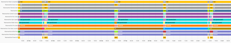 Afbeeldingslocatie: https://tweakers.net/i/OxIRwVIruCWqEaW-GHF2Id-CaX4=/800x/filters:strip_exif()/f/image/DI34zZ2b178966bBVAsB8QRd.png?f=fotoalbum_large