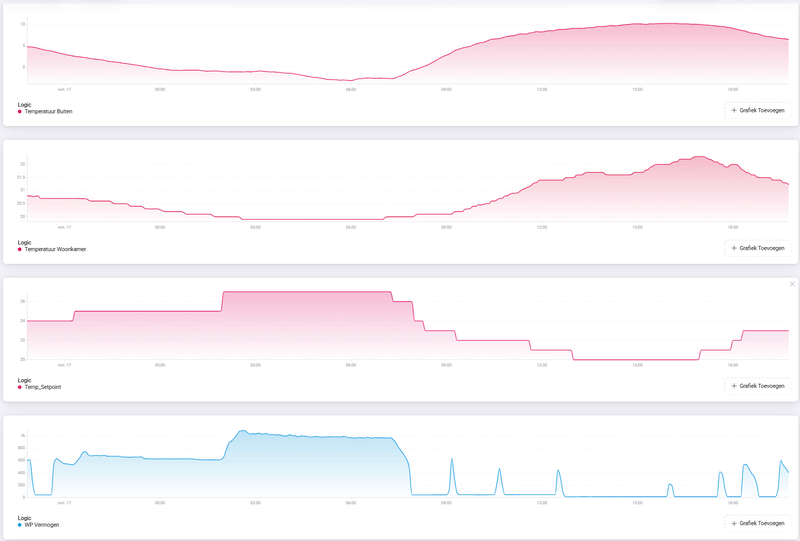 Afbeeldingslocatie: https://tweakers.net/i/OxSS51BjjACnMT0DML7ayd8Qf4s=/800x/filters:strip_exif()/f/image/jZOQExzlR8IEvw9w2EbefMG2.png?f=fotoalbum_large
