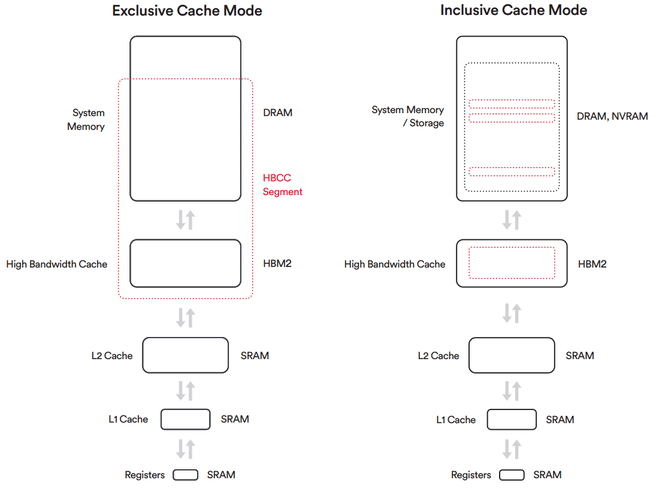 Cache-modes Vega hbcc