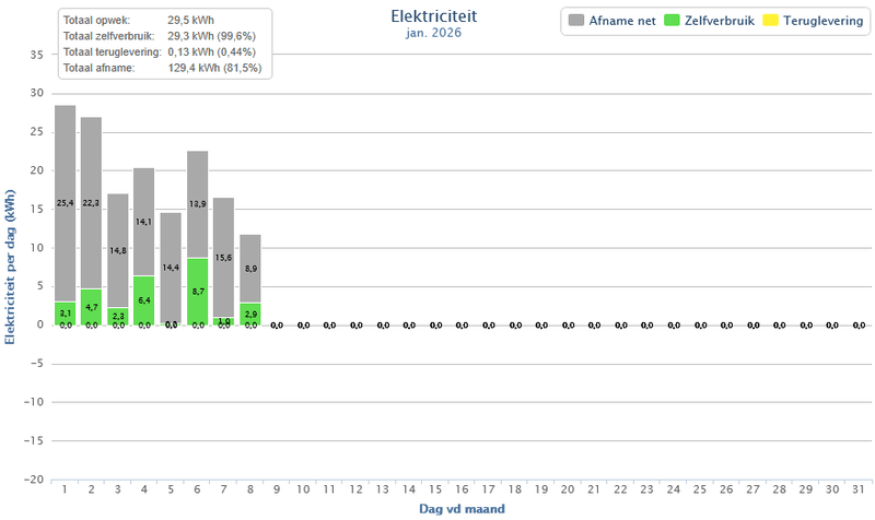 Afbeeldingslocatie: https://tweakers.net/i/OyJe7D-zTPUbojk93pW8HKCAUEk=/800x/filters:strip_exif()/f/image/6j6P9GBvY4cbcP4ChnInJawz.png?f=fotoalbum_large